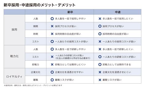 採用とは？言葉の定義や採用用語を詳しく解説 【中途採用ノウハウ】 リクルートエージェント