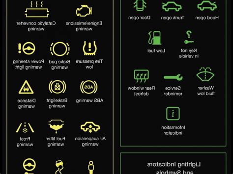 Bmw Dashboard Warning Symbols