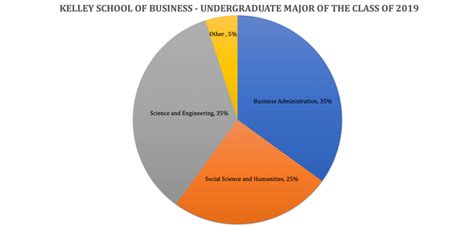 Indiana University Kelley School of Business - Kelley MBA Program ...