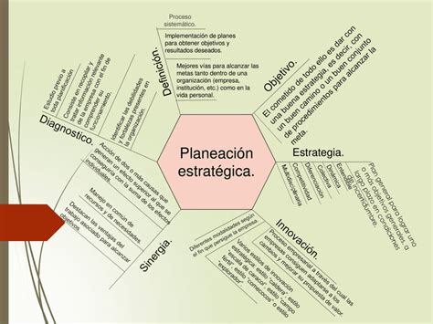 Ejemplos De Mapas Sem Nticos Plantillas Gratis