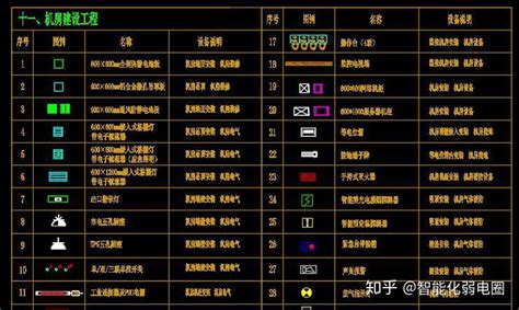 弱电设计师如何深化设计图纸？你可能需要这套弱电设计图标 知乎