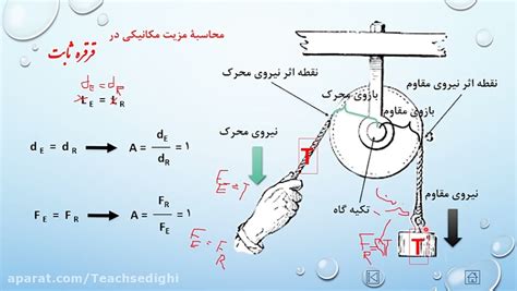 علوم نهم فصل ماشین ها بخش سوم مزیت مکانیکی در قرقره ثابت مدرس صدیقی