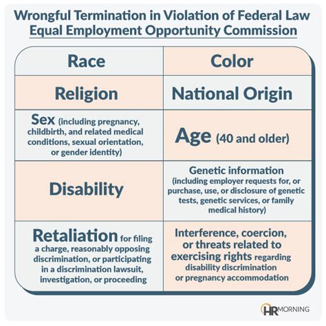 What Is Statute Of Limitation Wrongful Termination At Lourdes Angeles Blog