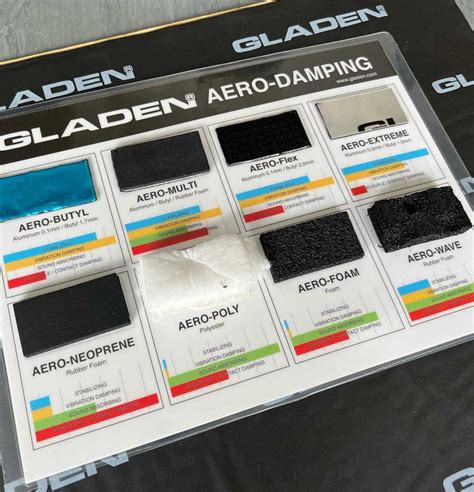 Gladen Aero Multi ورق دمپینگ گلیدن فروشگاه اینترنتی ملودی کار