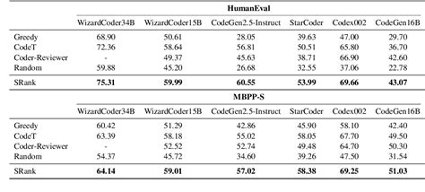 Table From Functional Overlap Reranking For Neural Code Generation