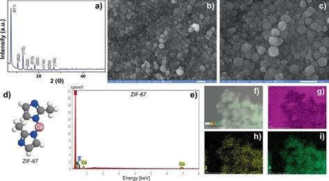 Analysis Of Synthesized Zif Nanoparticles A X Ray Diffraction