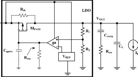 Comparative Design Of Nmos And Pmos Capacitor Less Low 43 Off