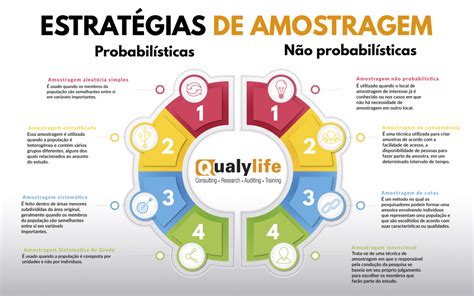 As Quatro Técnicas De Amostragem Probabilística ENSINO