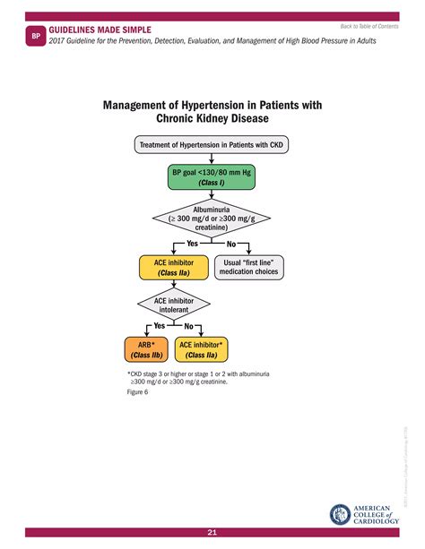 2017 Aha Acc Hypertension Guidelines Made Simple Pdf