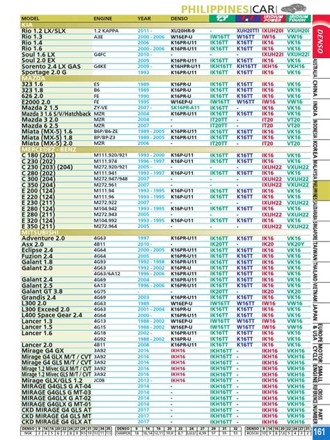 Sk16pr-A11: Ikh16 Ikh16 Ikh16 Ikh16 Ikh16 Ikh16 | PDF | Hatchbacks ...