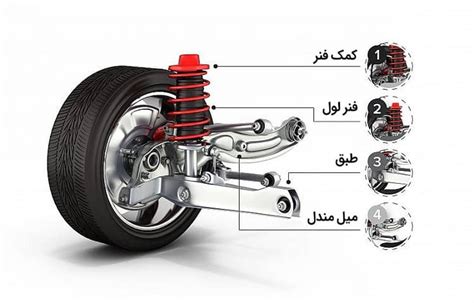 سیستم تعلیق مولتی لینک Multi Link چیست و چگونه کار میکند؟ خودرو