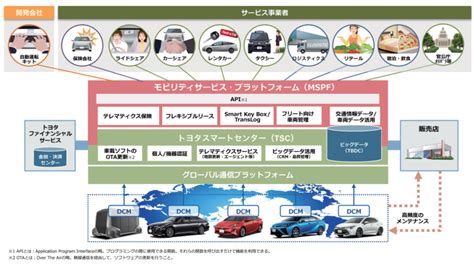 2020年 自動車業界トップニュース！自動車業界、命運を分ける2021年