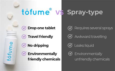 Amazon Tofume Effervescent Bathroom Odor Eliminator Air