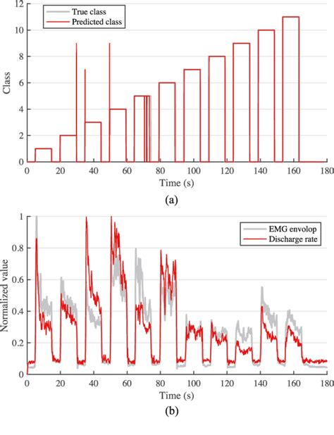 Figure From Real Time Hand Gesture Recognition By Decoding Motor