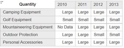 Crosstab Report Cognos Analytics