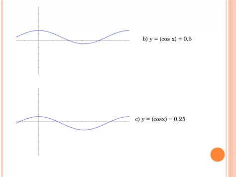 Graficas De Funciones Trigonométricas Trigonometricos 1004 Ppt