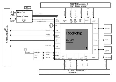 Rock Cm Cm Radxa Wiki