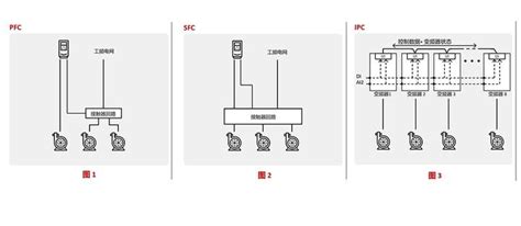 【技术分享专栏】abb变频器对于多泵系统的几种控制方式abb变频器 西安嘉迅 18991126337 知乎