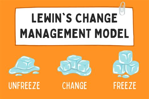 An Overview Of Lewins Change Management Model