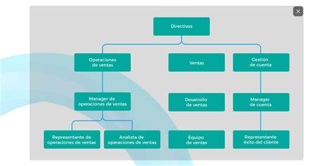 Equipo De Ventas C Mo Optimizar Su Estructura