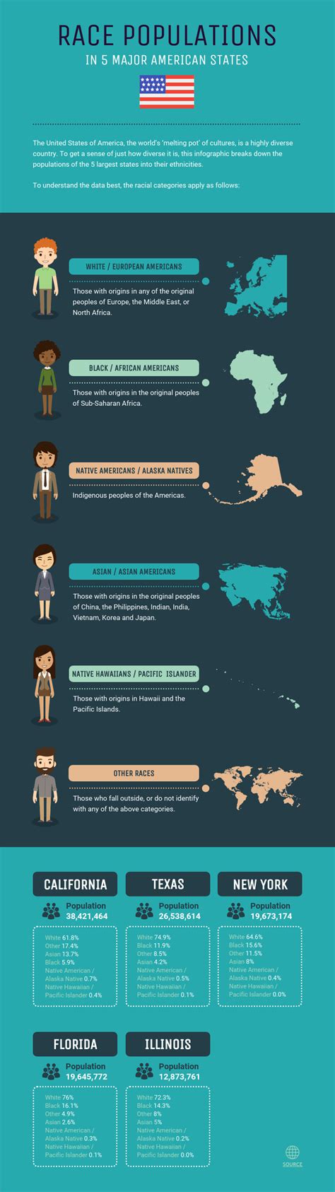 Ethnicity Infographic Template