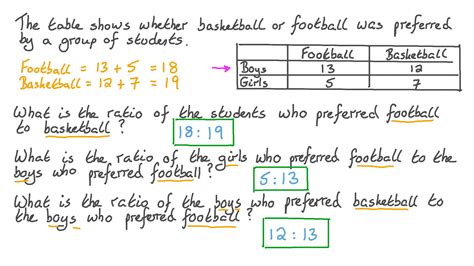 Question Video Finding The Ratio Between Two Quantities Using Tables Nagwa