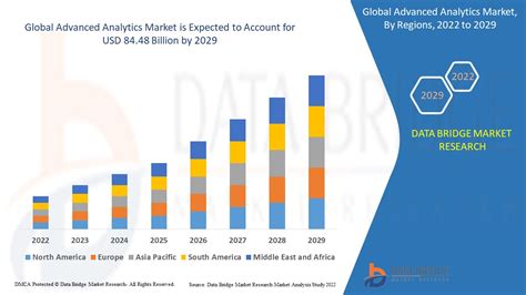 Advanced Analytics Market Opportunities Industry Growth By 2029