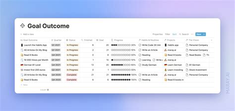 How To Create A Clean Notion Goals Setting Tracking System In