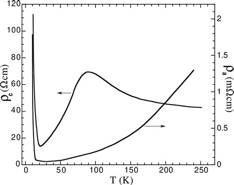 Figure 1 From Charge Density Wave Ordering In The Stripe Phase Of