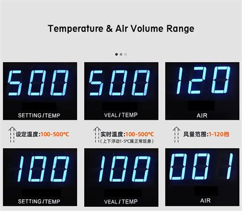 Sugon Dx W Hot Air Rework Station Led Display Lead Free Heat Gun Microcomputer