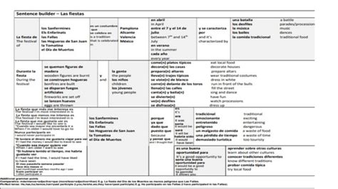 Imperfect tense | Teaching Resources