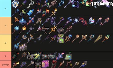 Genshin Weapons Tier List Genshin Weapons Tier List Weapon Tier Images