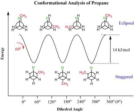 Conformational Isomers Of Propane Chemistry Steps