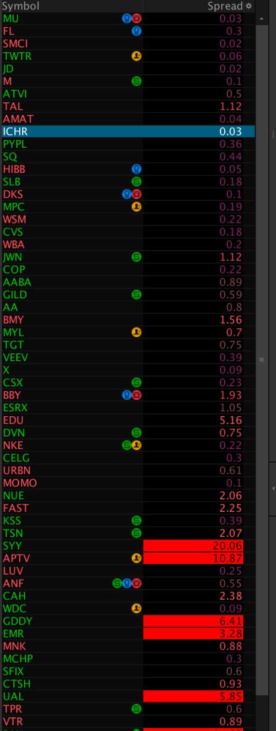 Z Score Distance From Vwap Easycators Thinkorswim Downloads