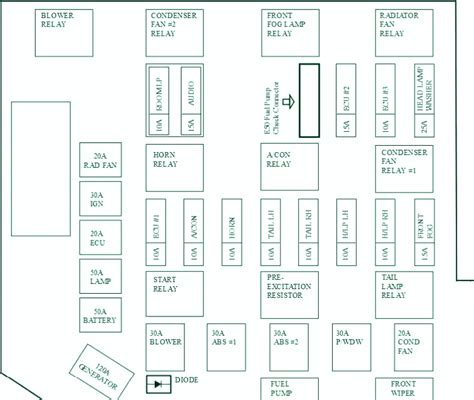 Diagrama De Fusibles Hyundai Accent
