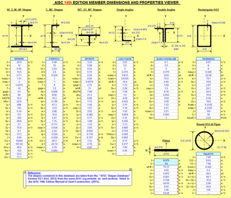 Aisc 141 Properties Viewerxls