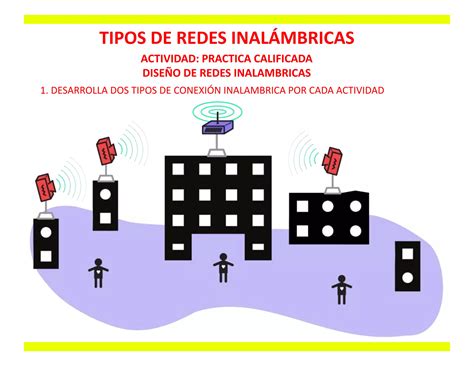 Actividad Practica De Redes Inalambricas Pptx