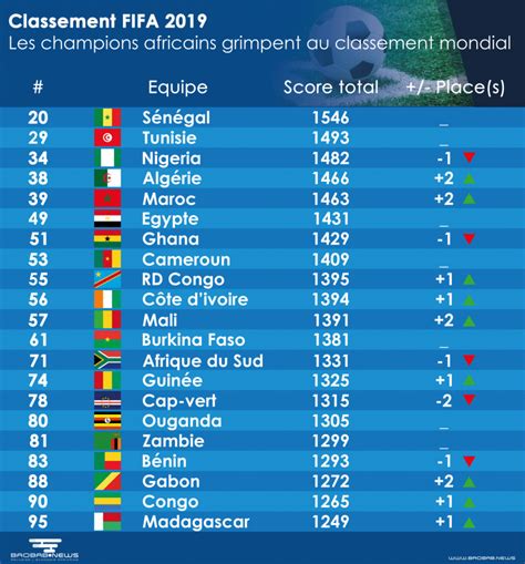 Jo 2024 Classement Handball Pris Ulrike