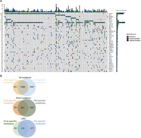 Figure From Serum Tumor Markers For The Prediction Of Concordance