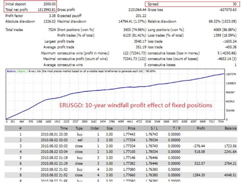 Top Bottom Ea Mt4 V131 No Dll Platform Build 1420 Forex Robot