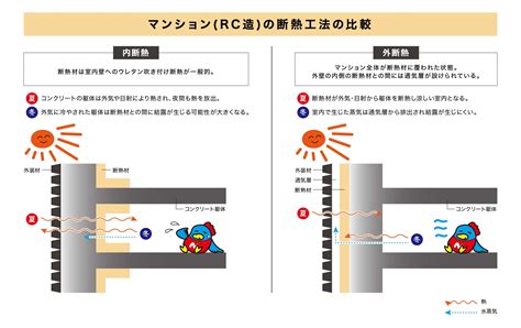 マンションの最上階って暑い？マンションの断熱と暑さ対策について｜ナカジツの「住まいのお役立ち情報」