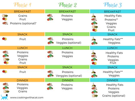 Printable Fast Metabolism Diet Meal Plan Printable Templates