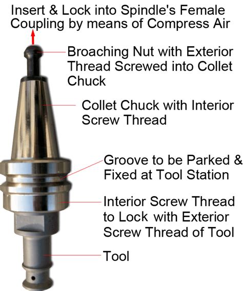 Cnc Vertical Glass Drilling And Milling Working Centre Options