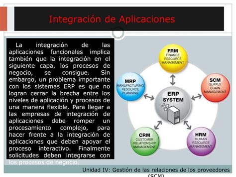 Plc La Integraci N En La Cadena De Suministro Sgepci Ppt