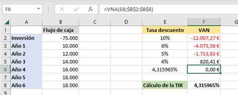 Calcular La Tir De Una Inversi N Tutorial Excel