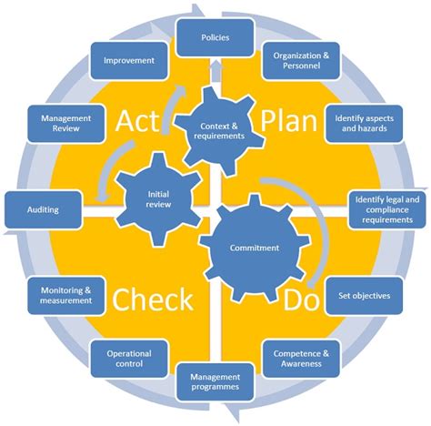 Ims Manual Integrated Management System Template