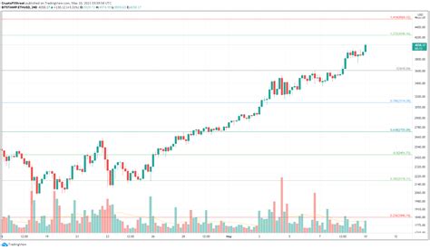 Ethereum An Lisis Del Precio Eth Rompe Por Encima De Para