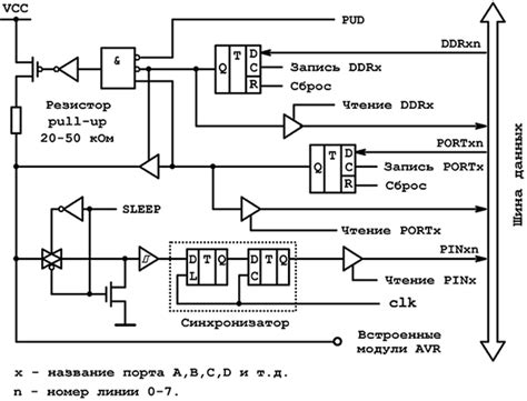 Порты ввода-вывода