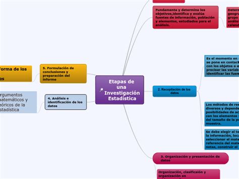 Etapas De La InvestigaciÓn EstadÍstica Mind Map Porn Sex Picture