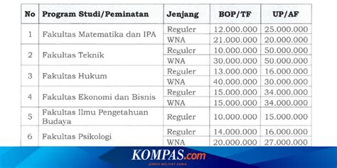 Biaya Kuliah Ui Jalur Simak Ui 2022 Trendradars Indonesia